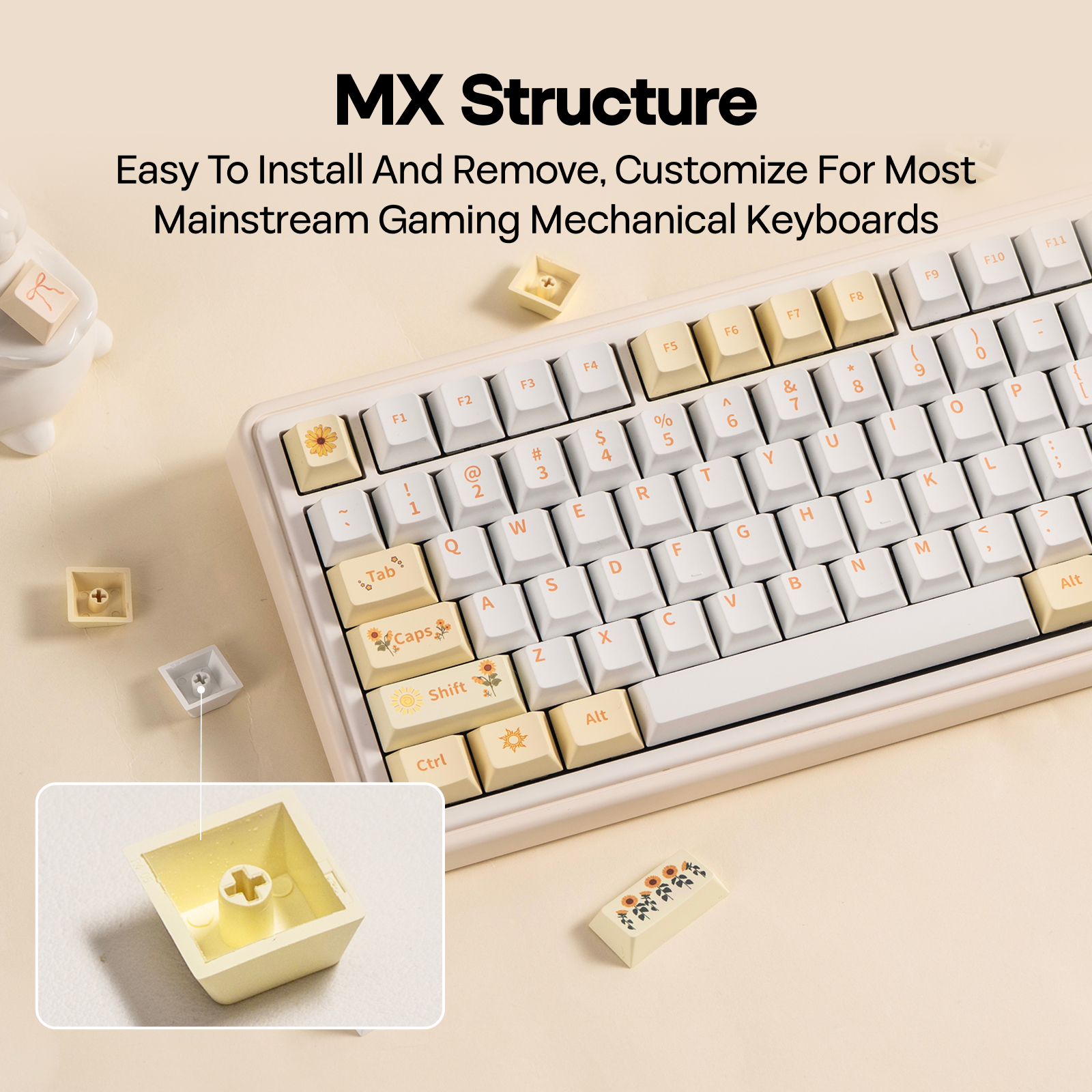 EPOMAKER Sunflower Keycaps Set – Gaming Keyboard Mechanical Wireless recenzja i cena