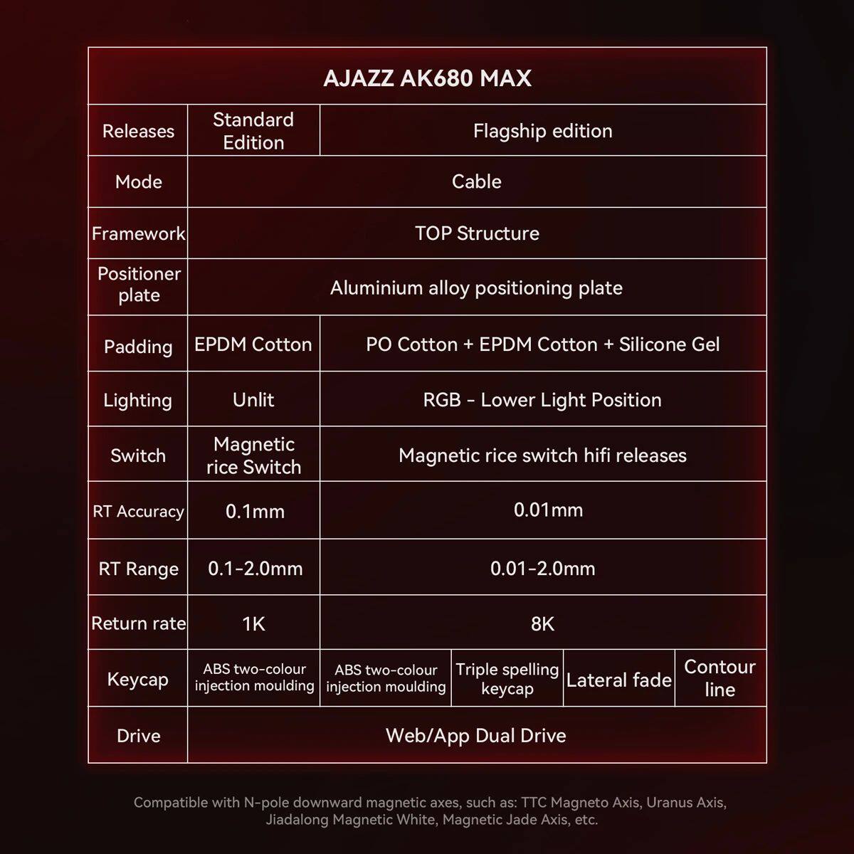 AJAZZ AK680 MAX/V2 Mechanical  – Gaming Keyboard Mechanical Wireless recenzja i cena