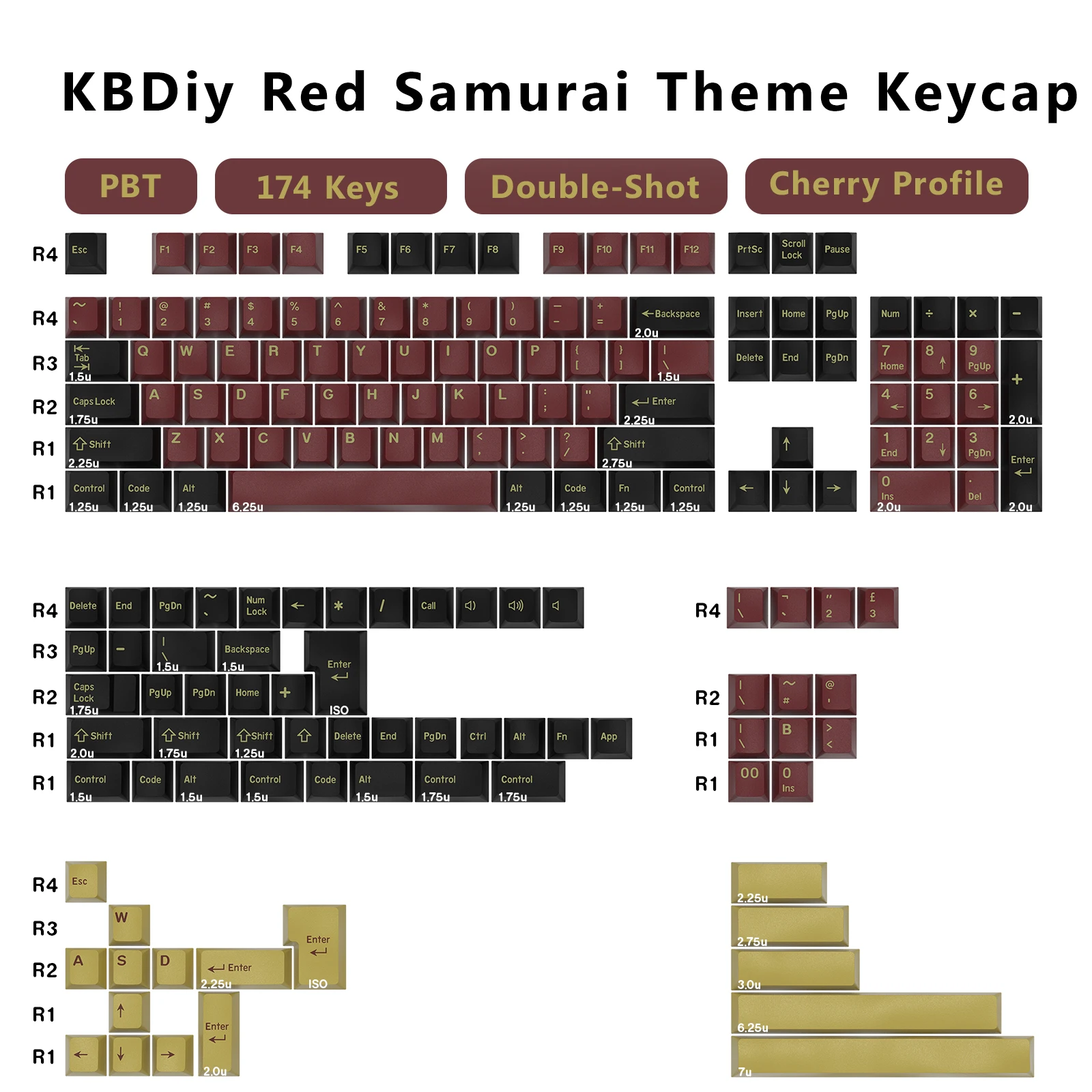 KBDiy GMK Keycap Double Shot C – Gaming Keyboard Number Pad recenzja i cena